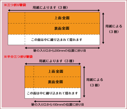 三つ折り・半分三つ折り箸袋名入れ印刷面積