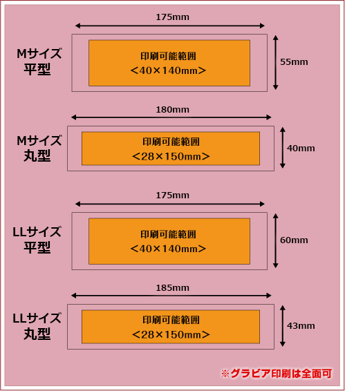 メッシュタイプ紙おしぼり名入れ印刷面積