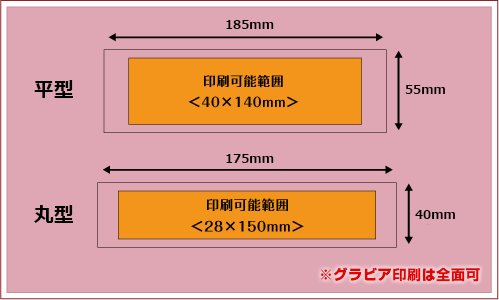 フリータイプ紙おしぼり名入れ印刷面積